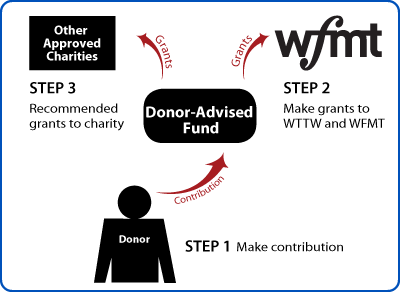 Donor-Advised-Funds.png